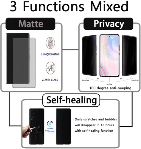 Miniatura 2 de [2+1] 2 protectores de pantalla de película de poliuretano termoplástico mate + 1 protector de lente de vidrio tallado 3D compatible con Samsung