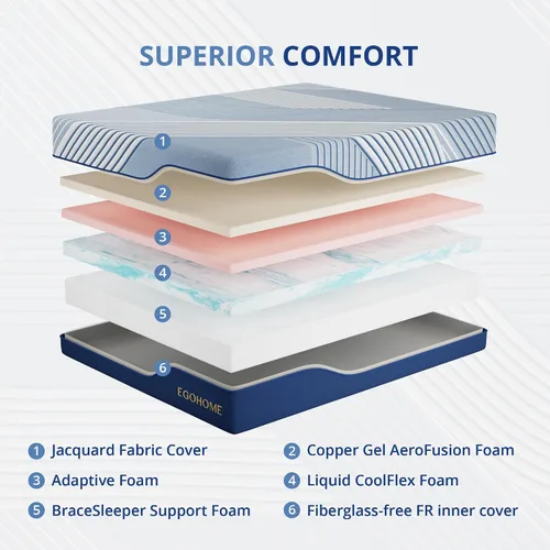 Miniatura 4 de EGOHOME Colchón individual de 14 pulgadas en una caja, espuma viscoelástica de gel de cobre para un sueño fresco y alivio de presión, sin fibra