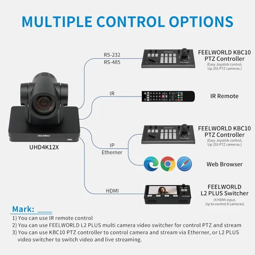 Miniatura 5 de FEELWORLD UHD4K12X 4K PTZ Cámara USB POE 12X Zoom óptico Pan Tilt Zoom, AI Auto Tracking Fcous SDI HDMI IP Control remoto para transmisión en vivo