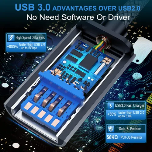 Miniatura 2 de Adaptador USB C a USB 3.0 (6.6 pies), USB tipo C macho a USB 3.0 hembra OTG cable Thunderbolt3 a USB adaptador USB para iPhone 17 16 15 Pro/Pro