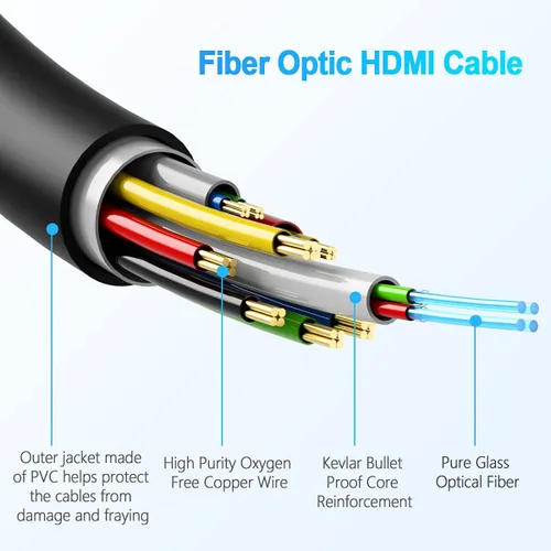 Miniatura 3 de Cable HDMI de fibra óptica de 30 pies, HDMI 2.0, 18Gbps, soporta 4K @ 60Hz, 4:4:4/4:2:2/4:2:0, HDR10, Dolby Vision, HDCP2.2, ARC,3D, delgado