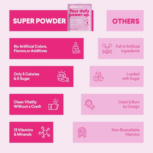 Miniatura 6 de EBOOST Bebida energética y electrolitos en polvo, 20 paquetes – Limonada rosa súper polvo sin azúcar añadido – Mezcla esencial de vitaminas