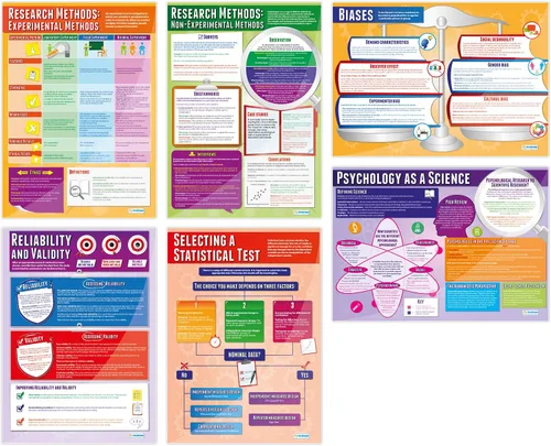 Daydream Education Póster de investigaciones psicológicas – Juego de 6 – Extra Grande 33 x 23.5 pulgadas – Papel brillante – Decoración de aula de