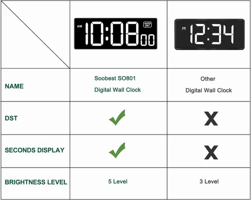 Miniatura 2 de Soobest Reloj de pared digital LED con segundos, enchufe de reloj eléctrico, atenuador automático DST con pantalla LED grande de 10 pulgadas (blanco)