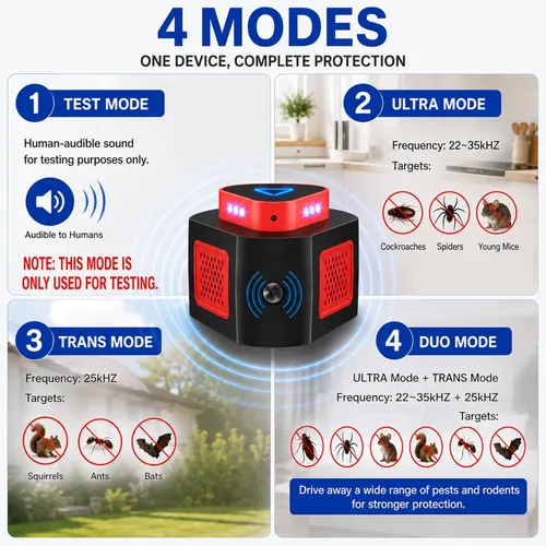 Miniatura 2 de Tirgo Repelente de ratones, enchufe ultrasónico, repelente de plagas ultrasónico para interiores con 4 modos y luz intermitente, bloqueador Rojo