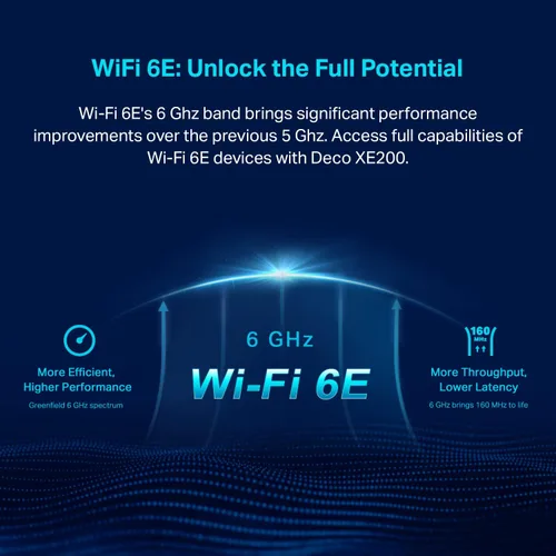 Miniatura 4 de TP-Link Deco XE200 Mesh WiFi AXE11000 Sistema de red WiFi 6E de malla tribanda - Reemplaza el enrutador inalámbrico e Internet Extender, puerto