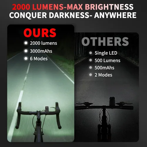 Miniatura 6 de Bike Light for Night Riding, 2000LM/1000LM Bicycle Headlight & Taillight, Multiple Modes,3000mAh/2000mAh USB C Rechargeable Waterproof LED Bright