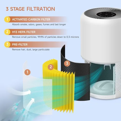 Miniatura 4 de Paquete de 2 filtros de repuesto Core 200S compatibles con LEVOIT Core 200S y Core 200S-P Smart WiFi purificador de aire Amarillo