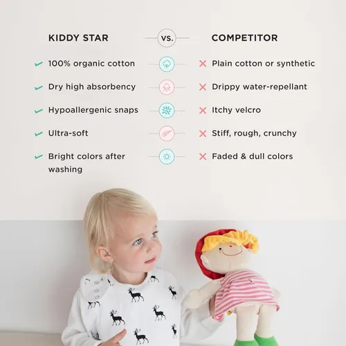 Miniatura 3 de KiddyStar Organic Cotton Baby Drool Bibs Soft, Adjustable, Absorbent, Unisex Teething Bandana Bibs for Babies Paquete de 10 baberos bandana