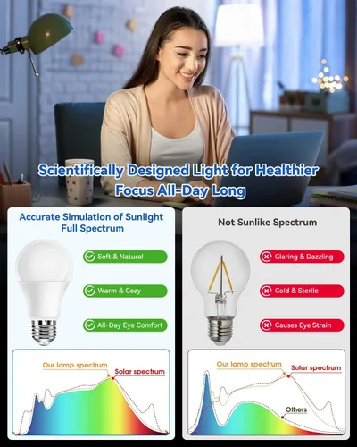Miniatura 2 de Neporal - Foco de luz de espectro completo de 15 W, focos de luz solar natural sin UV de 2700 K, foco LED de 15 W equivalente a 100 W, CRI 90+, sin
