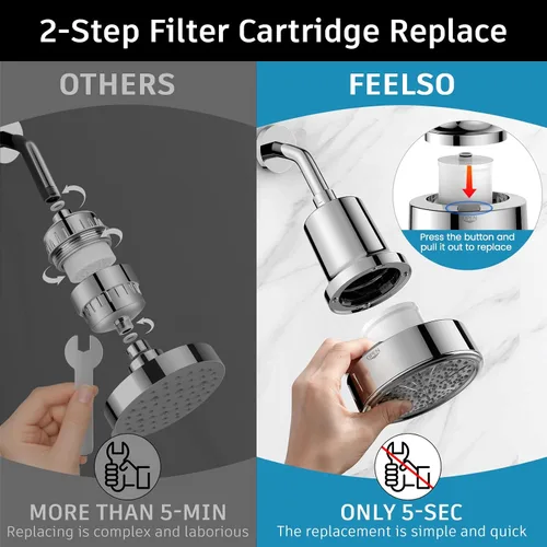 Miniatura 7 de FEELSO - Cabezal de ducha filtrado, cabezal de ducha de alta presión con 6 modos de rociado y filtros para agua dura, elimina el cloro, mejora
