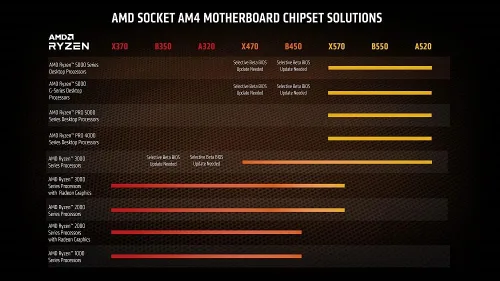 Miniatura 3 de Procesador de escritorio AMD Ryzen™ 7 5700G de 8 núcleos, 16 hilos con gráficos Radeon™