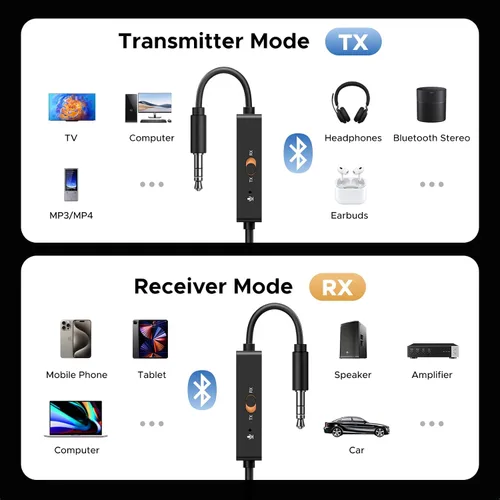 Miniatura 3 de UGREEN Receptor transmisor Bluetooth 5.4, dos pares de adaptador auxiliar de audio de 0.138 in con micrófono integrado para llamadas manos libres