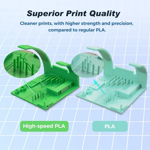 Miniatura 4 de FLASHFORGE High Speed Chameleon PLA Multicolor Púrpura Abisal, Impresión Rápida Máx 500 mm/s, Filamento PLA con Cambio de Color 1.75 mm, Cambia