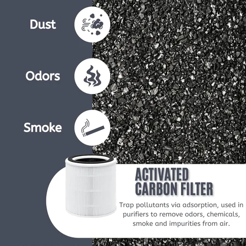 Miniatura 7 de Nispira TT-AP005 Filtro de repuesto para purificador de aire TaoTronics 3 en 1 True HEPA Smoke Dust VOCs Remover, 1 paquete