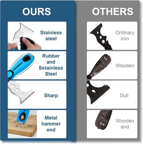 Miniatura 6 de KEZERS Kit de herramientas manuales para paneles de yeso, 7 piezas de 3, 4, 5, 6, 8 y 12 pulgadas, cuchillo de acero inoxidable para paneles de yeso