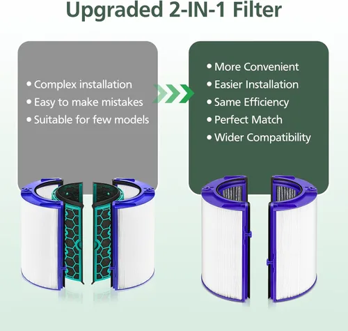 Miniatura 2 de Combi 360 ° vidrio HEPA+filtro de carbón activado para Dyson HP1 TP09 TP07 TP06 TP04 TP10 TP7A HP04 HP06 HP07 HP09 HP10 HP4A HP7A PH01 PH02 PH03