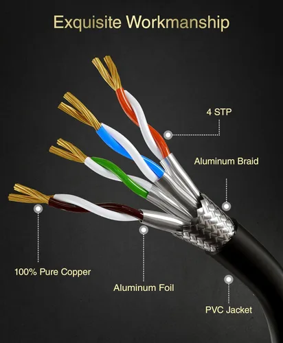 Miniatura 6 de BlueRigger Cable Ethernet CAT 8 para exteriores, 25 pies