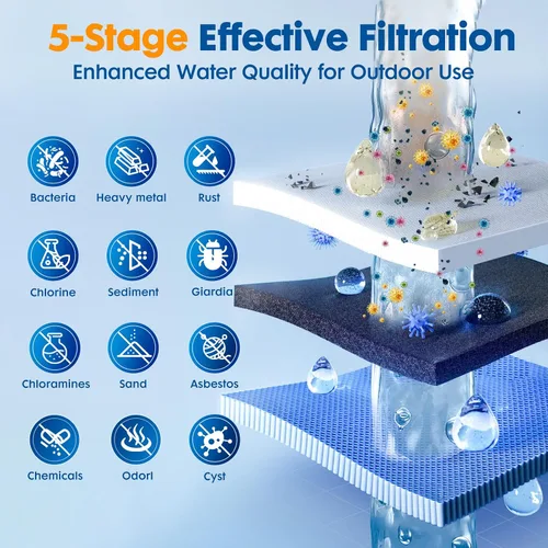 Miniatura 4 de Sistema de Filtro de Agua para RV, Sistema de Filtración de Agua para RV de 0.01 Micrón, Filtración de 5 Etapas PP+CTO+UF, Elimina Sedimentos