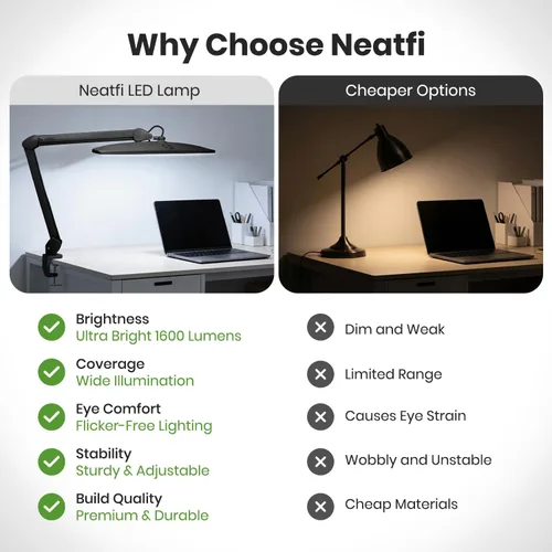 Miniatura 5 de Neatfi Elite - Lámpara de trabajo HD XL, 1600 lúmenes, 84 LED SMD, 6500K, atenuación no polar, luz de escritorio para el hogar, la oficina y la sala