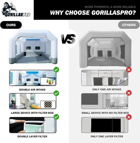 Miniatura 5 de GORILLASPRO Cabina de pintura inflable portátil de 16.5 x 10 x 8 pies, cabina de pulverización inflable con soplador de 550 W, sistema de filtro