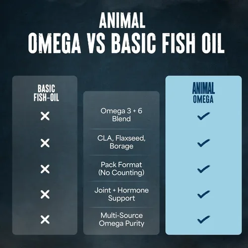 Miniatura 5 de Animal Advanced Ácidos grasos Omega 3 - 3500 mg EPA DHA Aceite de pescado Omega 3 Suplemento para mujeres y hombres Mezcla de alta potencia con CLA