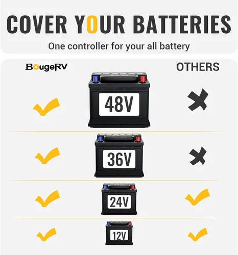Miniatura 2 de BougeRV MPPT Controlador de carga solar 40A, con control remoto de aplicación, pantalla LCD retroiluminada, sensor de temperatura, regulador