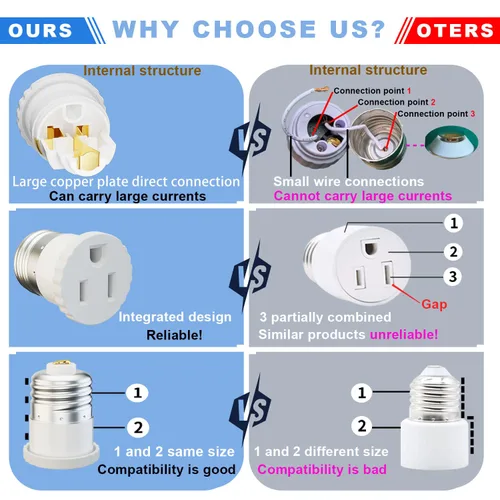 Miniatura 2 de Paquete de 8, Adaptador de Enchufe de Luz a Enchufe, Convierte el Enchufe de Bombilla en Adaptador de Salida (Blanco).