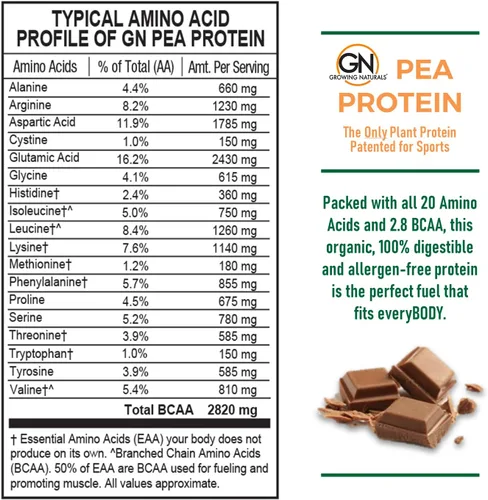 Miniatura 3 de Growing Naturals Polvo de proteína de guisante crudo, proteína vegana a base de plantas, BCAA, baja en carbohidratos, baja en azúcar, potencia