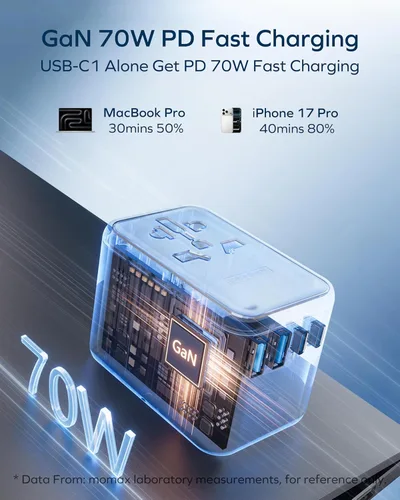 Miniatura 4 de MOMAX Adaptador de viaje universal 6 en 1, adaptador de corriente internacional GaN 70W, 3 USB-C PD carga rápida y 2 USB-A QC, 1 AC, adaptador