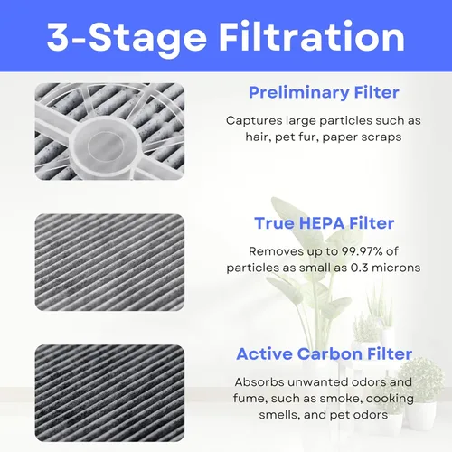 Miniatura 4 de Nispira Repuesto de filtro HEPA de carbón activado Para purificador de aire FridaBaby máquina de sonido, Meleden, RIGOGLIOSO GL-2103, JINPUS