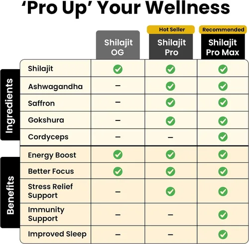 Miniatura 7 de Better Alt Resina Pura de Shilajit del Himalaya Paquete de 5 Grado Dorado de Alta Potencia 375 Porciones para Impulso de Energía y Apoyo