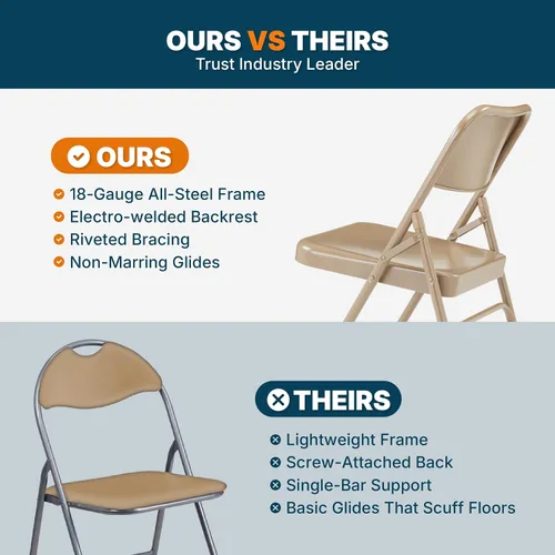 Miniatura 8 de OEF Furnishings Serie OEF300 Sillas Plegables de Acero Premium de Servicio Pesado, Sillas Comerciales de Metal con Triple Refuerzo y Bisagras Beige
