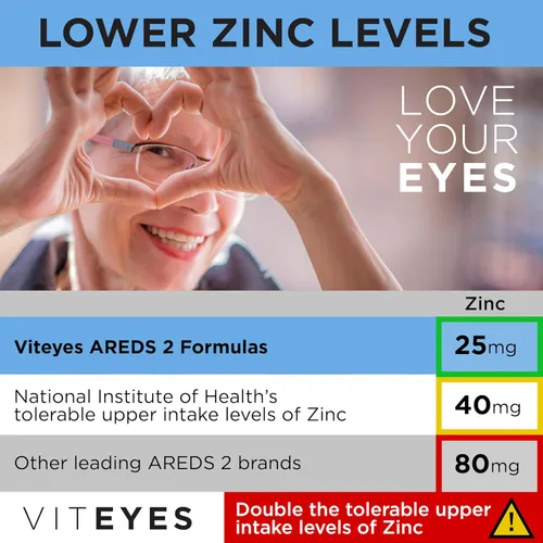 Miniatura 6 de Viteyes AREDS 2 Soporte macular avanzado con arándano, semilla de uva, luteína FLORAGLO, selenio, vitamina E natural, libre de alérgenos, vitaminas