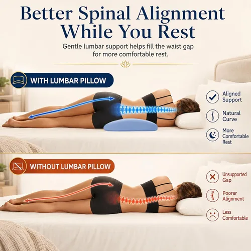 Miniatura 4 de Almohada de apoyo lumbar para aliviar el dolor de espalda: almohada de espalda baja para dormir - Almohada de cintura de espuma viscoelástica - Azul