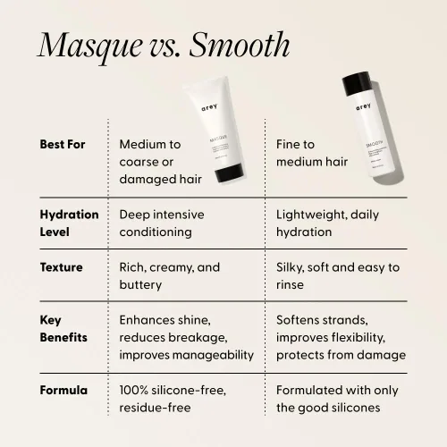 Miniatura 9 de Arey Masque Deep Conditioner & Hair Mask Hidratación profunda para cabello medio a grueso Reduce la rotura, doma el encrespamiento, restaura