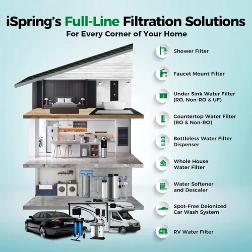 Miniatura 8 de iSpring WGB22B+AHPF12MNPT16X2 Sistema de filtro de agua de 2 etapas para toda la casa, reduce el cloro, sistema de filtración de agua de sedimentos