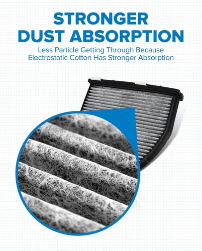 Miniatura 7 de PHILTOP Filtro de aire de cabina HEPA con carbón activado, compatible con CF10934 Mercedes-Benz E350, C300, C250, GLK350, C350, CLS550, E400, SL550