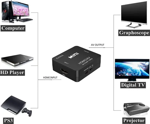 Miniatura 2 de Yoidesu Digital a AV a Video Composite Audio AV CVBS Adaptador Convertidor (Negro)