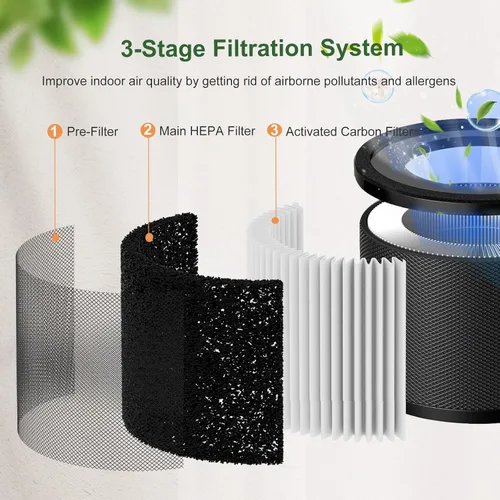 Miniatura 3 de Filtro de repuesto TT-AP001, compatible con purificador de aire TaoTronics TT-AP001 y VAVA VA-EE014, filtro HEPA 3 en 1 y filtro de carbón activado