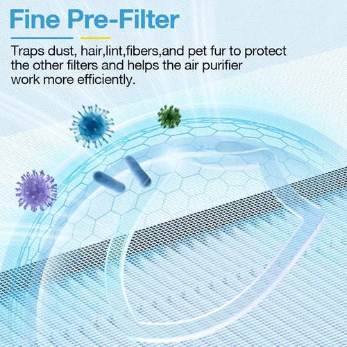 Miniatura 6 de HAP603 - Paquete de 2 filtros de repuesto compatibles con ECOSELF HAP603 / HAP603WF, filtro de repuesto para purificadores de aire para el hogar