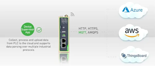 Miniatura 4 de Redes, 4G LTE Cellurar Industrial VPN Gateway, RAM 512 MB, ARM Cortex-A8, EMCC 8GB, Plataforma de Desarrollo Python, Soporte de Almacenamiento