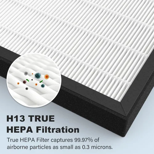 Miniatura 3 de Paquete de 3 filtros de repuesto GL-FS32 compatibles con purificadores de aire MOOKA KOIOS Azeus GL-FS32, filtración 3 en 1 H13 True HEPA