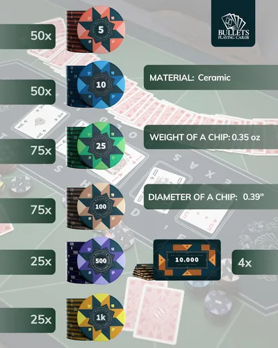 Miniatura 3 de Bullets Playing Cards Juego de póquer profesional Paulie 300 fichas de póquer de cerámica (0.35 oz) + placas de cerámica con estuche premium