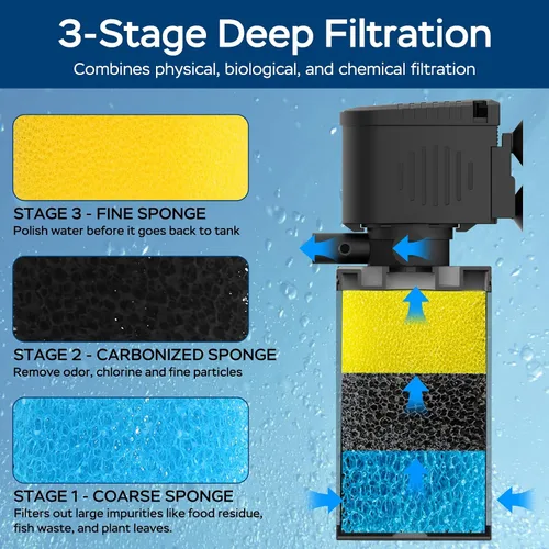 Miniatura 3 de Filtro de acuario para tanques de 60 a 100 galones, filtro interno grande para peces, potentes bombas sumergibles, filtro de peces, filtro de tanque
