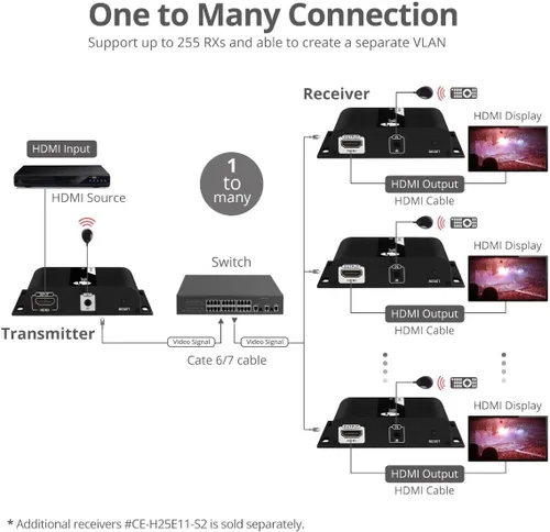 Miniatura 5 de SIIG Extensor HDMI 4K a través de IP CAT5e/6/7 Ethernet, hasta 394 pies - receptor solamente (CE-H25E11-S2)