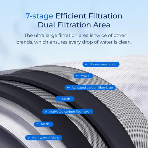 Miniatura 3 de Waterdrop Repuesto para filtro de agua de jarra Brita® Stream, jarras y dispensadores de filtro Brita® OB05, filtros de paso directo, filtros