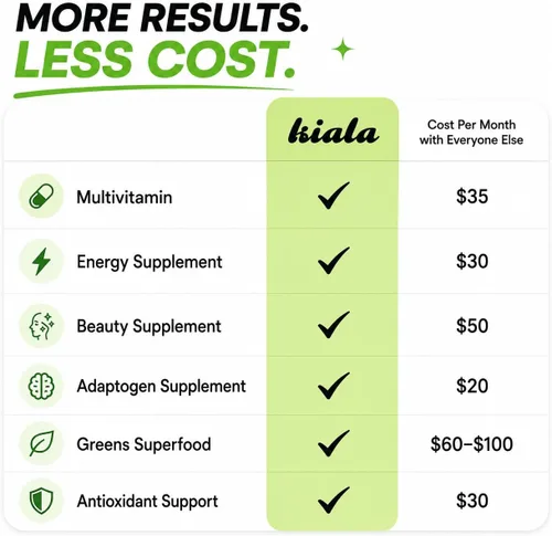 Miniatura 6 de Kiala Nutrition Super Greens, Polvo de vegetales orgánicos con espirulina y clorella para la digestión, salud intestinal, inmunidad, energía, sin