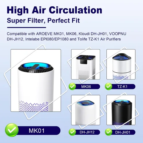 Miniatura 2 de MK01 y MK06 - Filtro de repuesto True HEPA compatible con purificador de aire Aroeve MK01, MK06, ToLife TZ-K1 y Kloudi DH-JH01, versión estándar