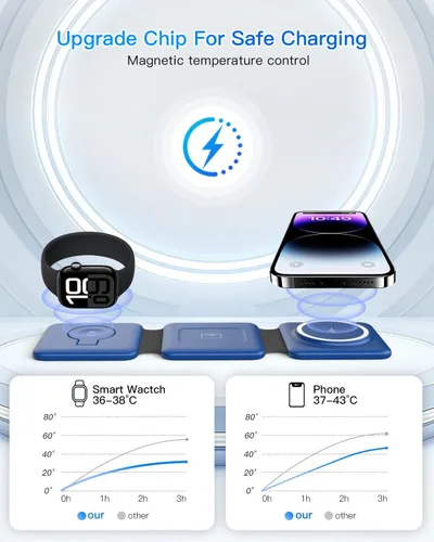 Miniatura 8 de Iseyyox Estación de carga para dispositivos Apple – Base de carga inalámbrica plegable magnética 3 en 1 – Almohadilla de carga de viaje para MagSafe